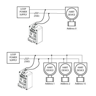 MicroLink-HM+ USB/RS-485/RS-232 HART Modem with Modbus Accumulator
